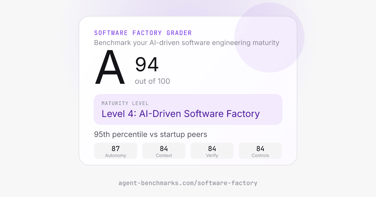 Show HN: Benchmark your eng team's AI agent maturity in 5 minutes